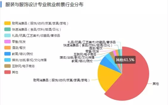 混合稀土金属与印刷类与食品香料与舞台服装设计师哪个好就业