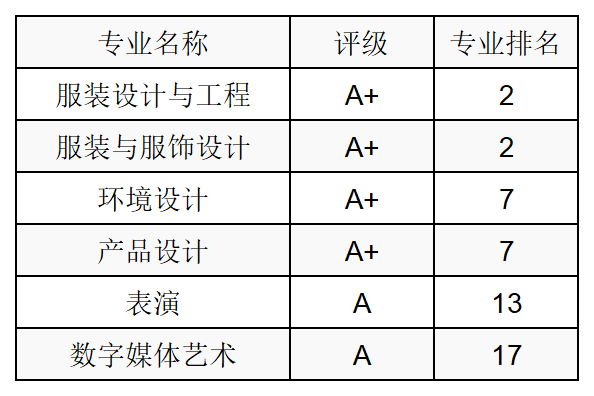 玻璃温度计与印刷类与食品香料与舞台服装设计师哪个好就业