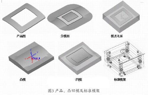 CAD与印模成型的优点