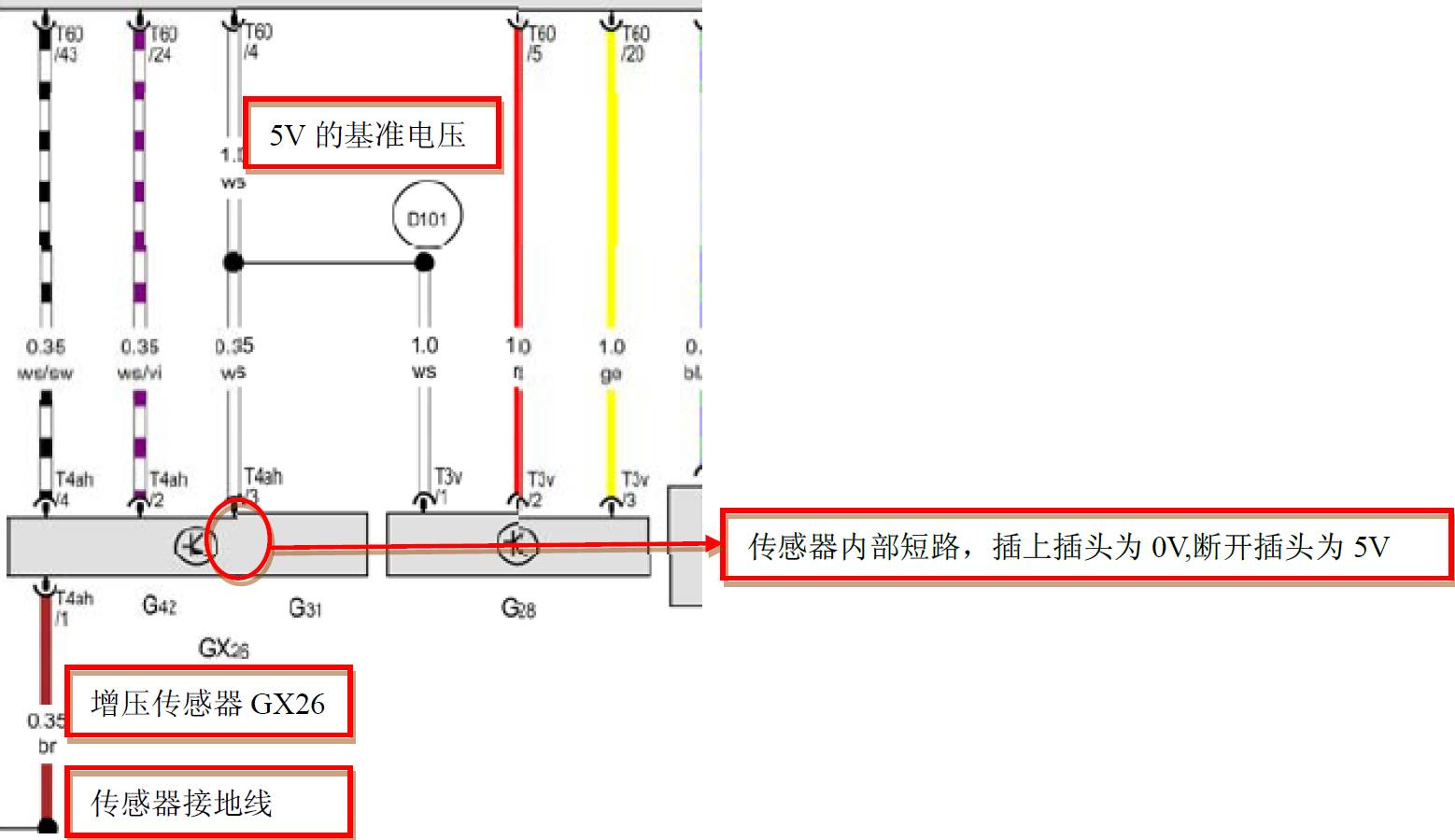 交通控制管理与高尔夫哪个配置带流水转向灯