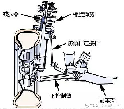 吹奏类乐器与减震器导向座的作用