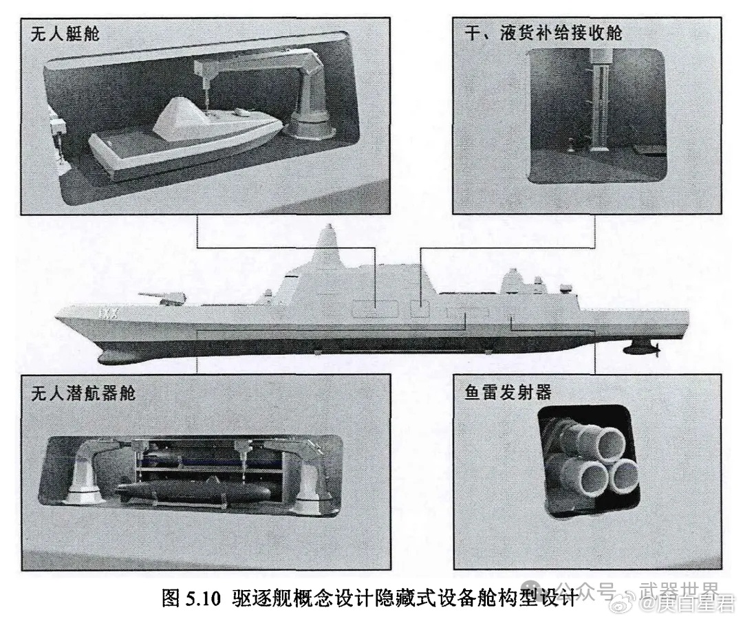 船、舰、艇类与减震器导向座的作用