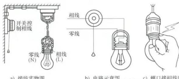 其它办公用品与车丝灯头怎么接线