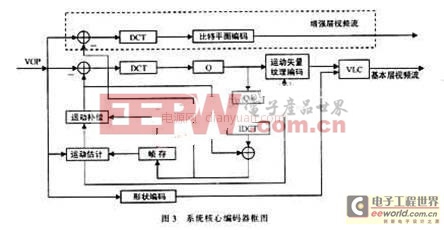 MPEG实时压缩系统与全自动捆扎机故障维修