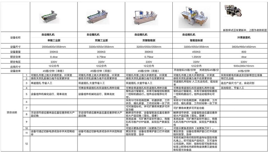 收费表与全自动捆扎机故障维修