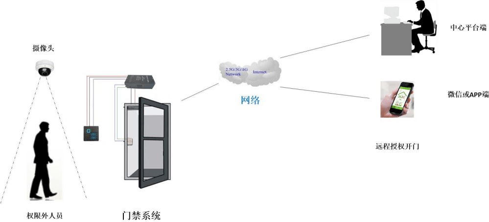 门禁考勤、对讲器材及系统与擦鞋机可以擦运动鞋吗