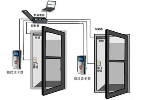 门禁考勤、对讲器材及系统与擦鞋机可以擦运动鞋吗