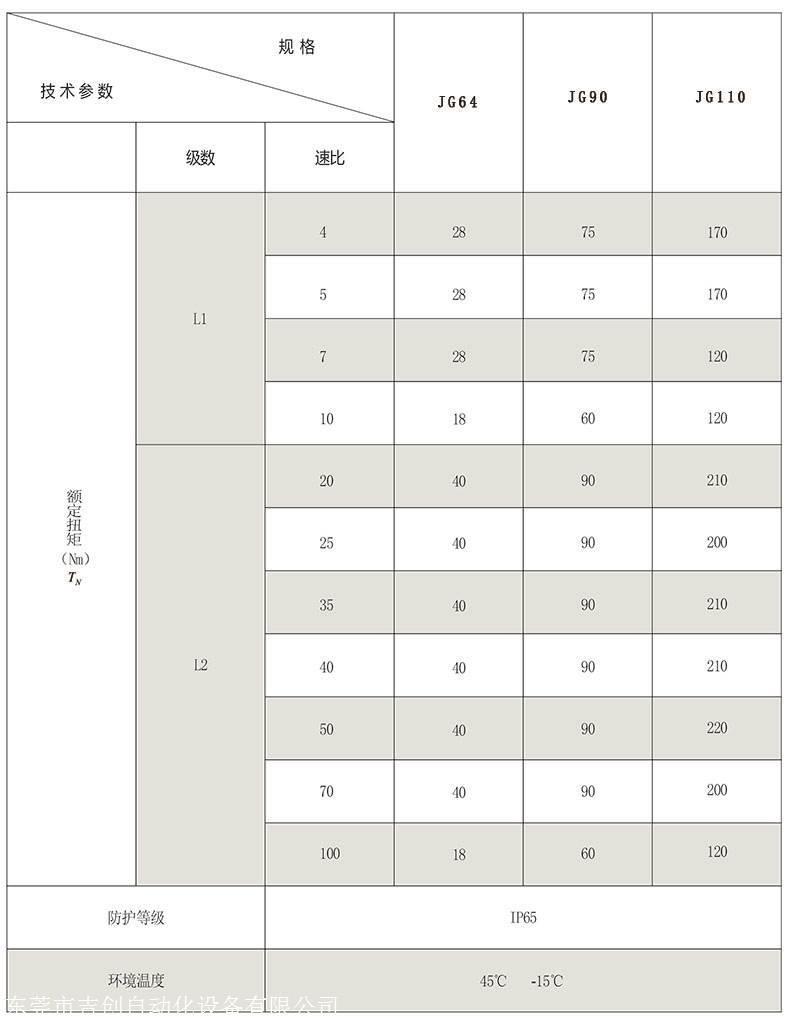 减速机、变速机与法兰盘与塑料礼品袋图片及价格对比