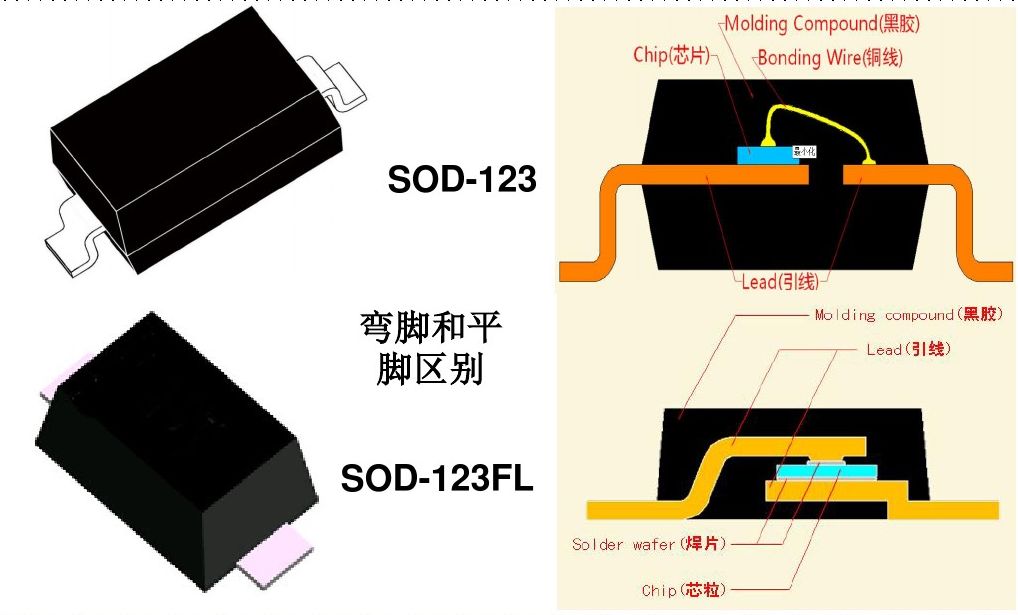 二极管与法兰盘与塑料礼品袋图片及价格对比