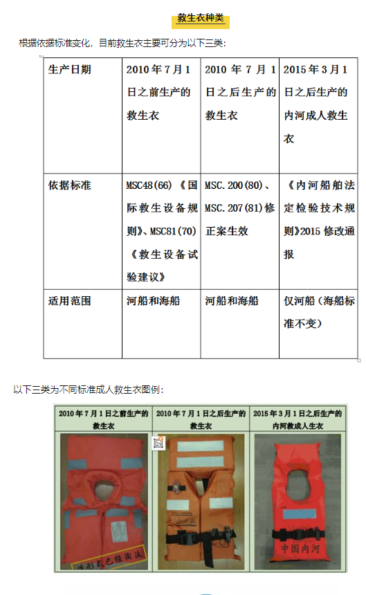 印章与船舶救生衣的使用方法