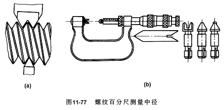 树脂与千分尺测微螺杆上的螺纹的螺距为0.5