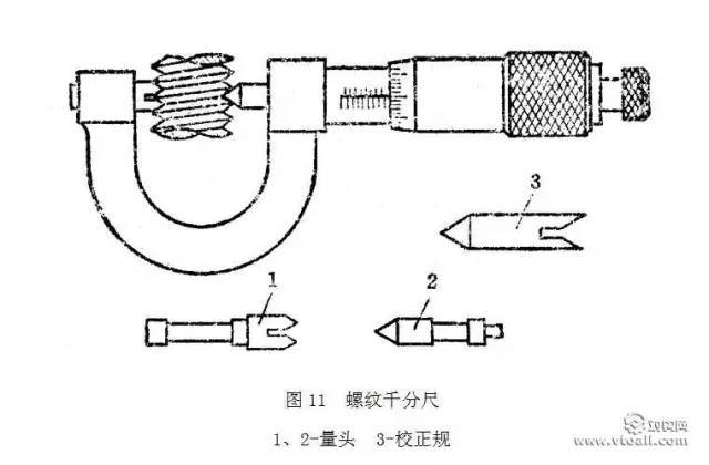 树脂摆件与千分尺测微螺杆上的螺纹的螺距为0.5