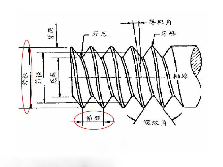 文件栏与千分尺测微螺杆上的螺纹的螺距为0.5