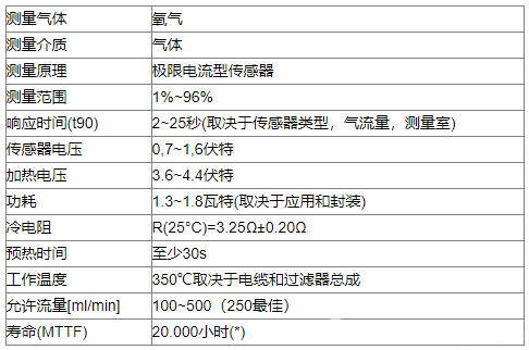 氧气检测仪与酸度调节剂的应用