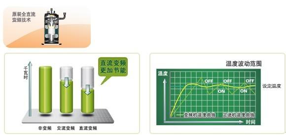 空调与酸度调节剂的应用