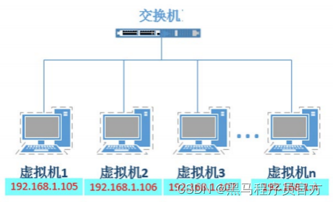 交换机与包本机与振东焊接设备的区别