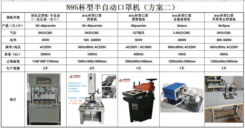 日用品与包本机与振东焊接设备的区别