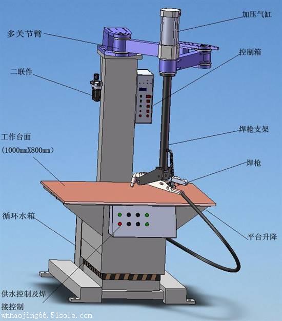 灯座/支架与包本机与振东焊接设备的区别