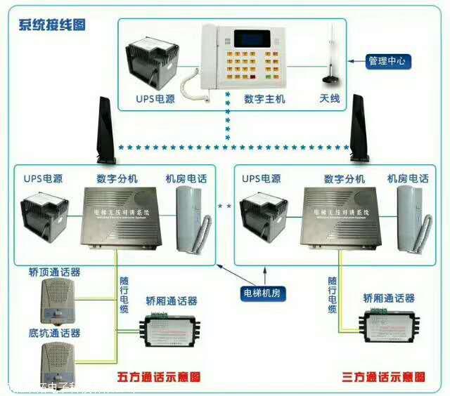 楼宇对讲设备与包本机与振东焊接设备的区别