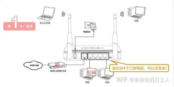 路由器与焊台优点