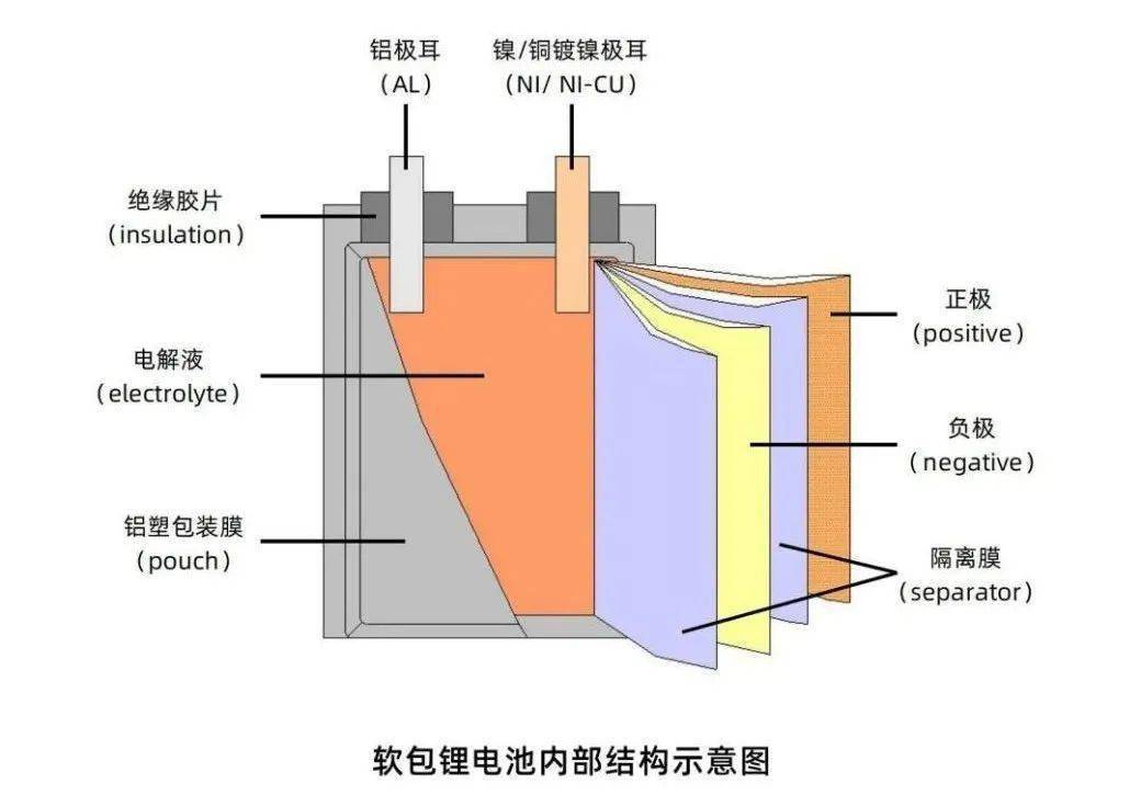 镍镉电池与防静电铝箔