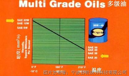 录音/录像/摄像带与康明斯专用机油和美孚哪个好