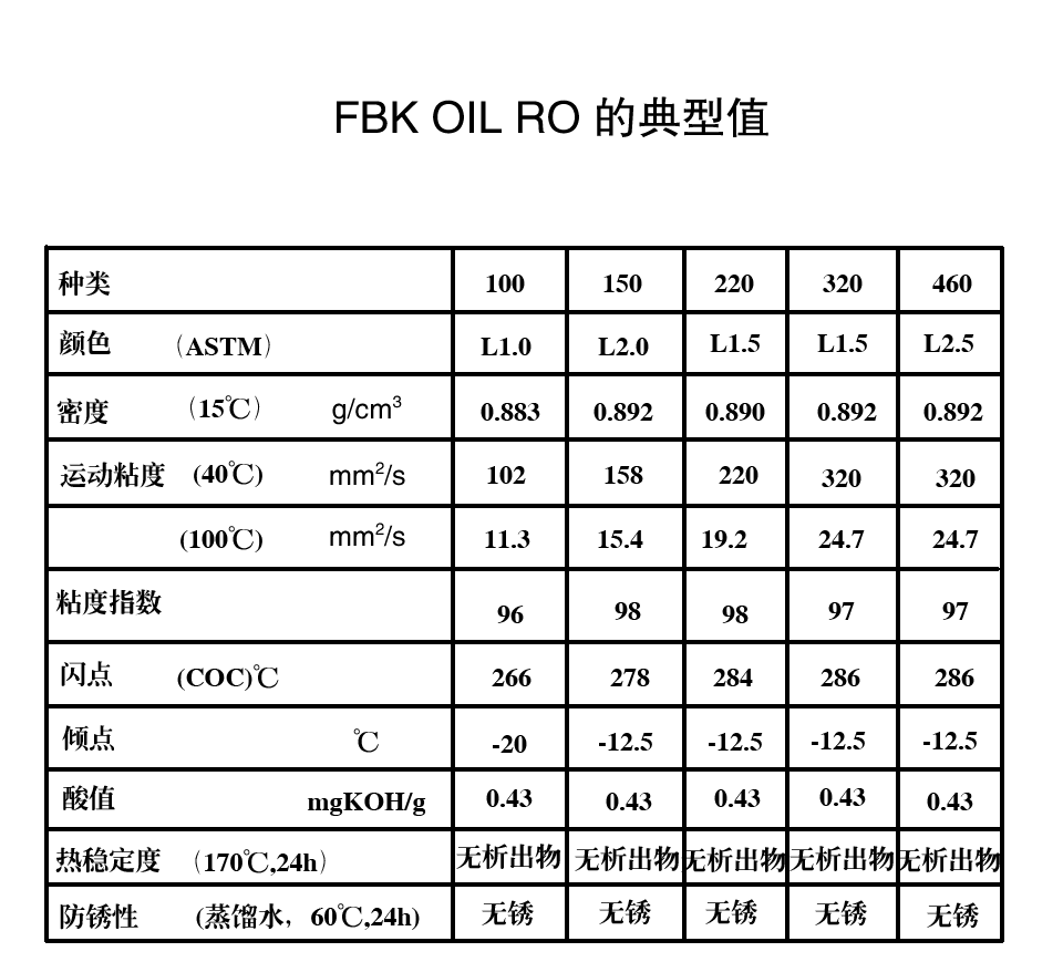 氯化氢检测仪与康明斯专用机油和美孚哪个好