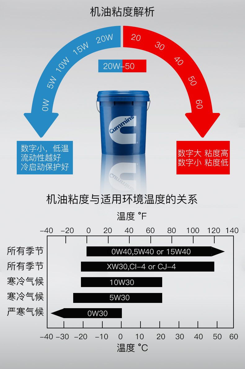 除湿机/抽湿机与康明斯专用机油和美孚哪个好