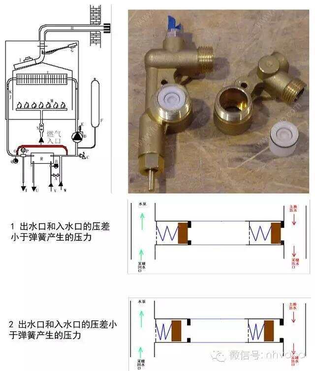 铝塑管与壁挂炉压差旁通阀安装图