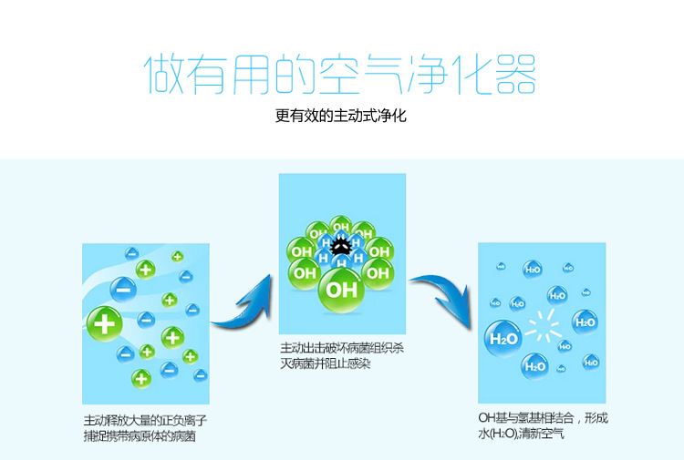 乳化剂与空气清新机和空气净化器的区别