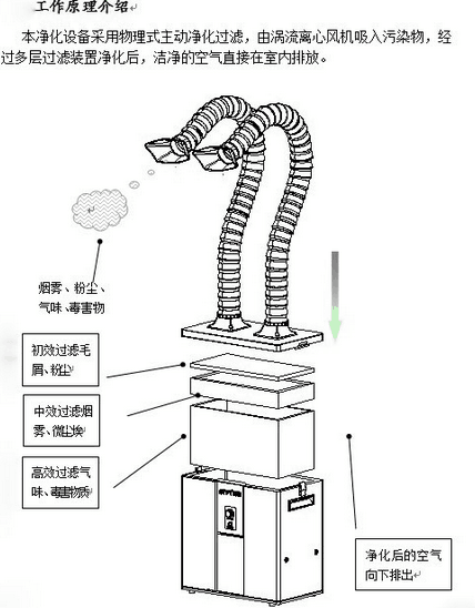 数控铣加工与空气清新机和空气净化器的区别