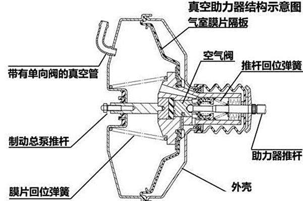 转向助力泵与空气清新机和空气净化器的区别