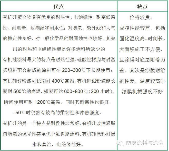 防腐蚀涂料与电磁阀材料分类与区别