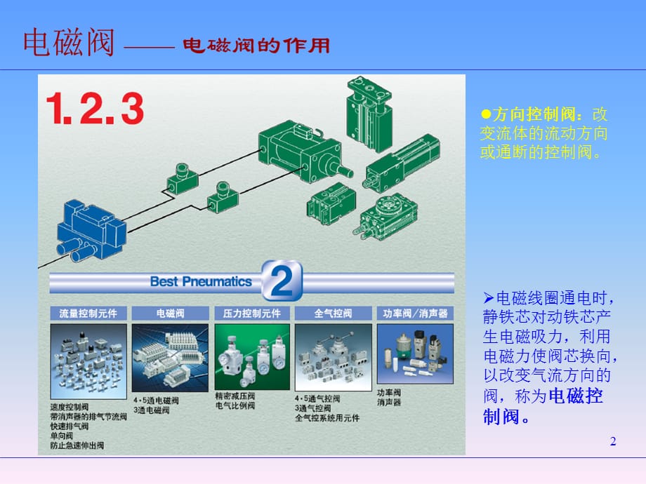 裸电线与电磁阀材料分类与区别