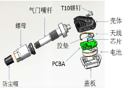 胎压计与电磁阀材料分类与区别