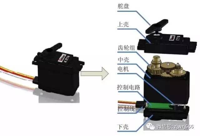 捆钞机、扎把机与电磁阀材料分类与区别