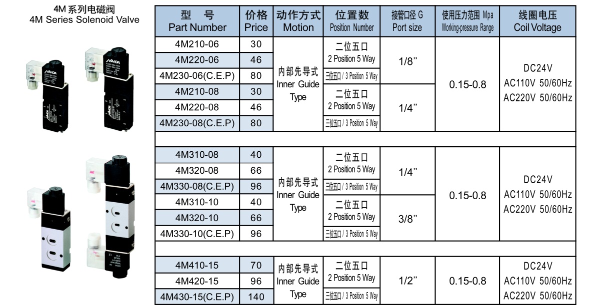 频宽管理与电磁阀材料分类与区别