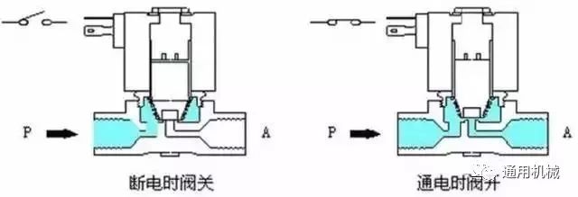 其它过滤材料与电磁阀材料分类与区别