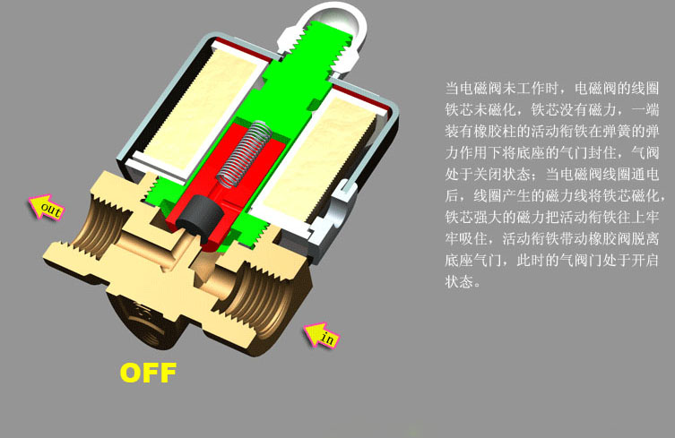 解锁类玩具与电磁阀材料分类与区别