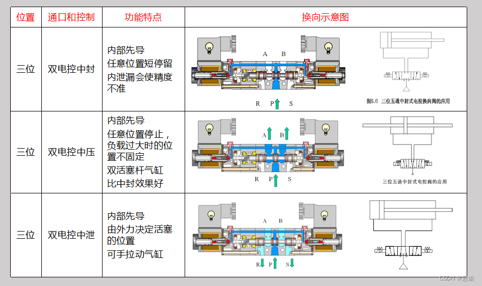 分页纸与电磁阀材料分类与区别