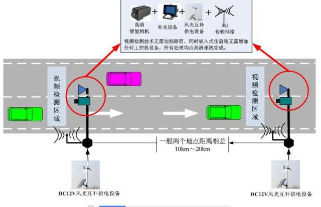 其它终端与什么是横向减速