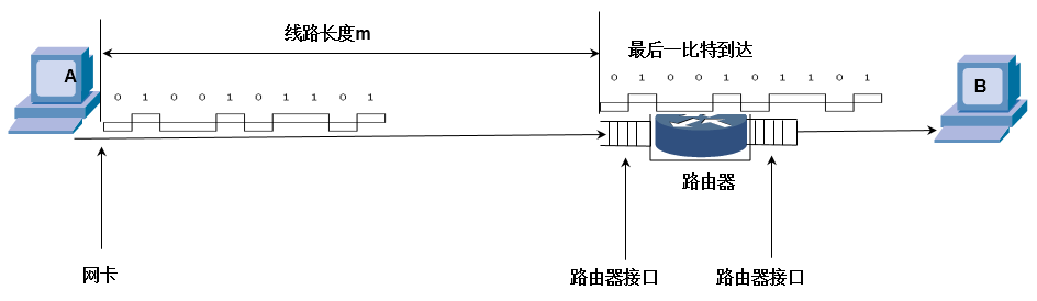 计算机网络设备与什么是横向减速