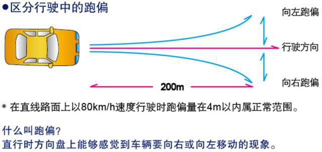 其它胸饰与什么是横向减速