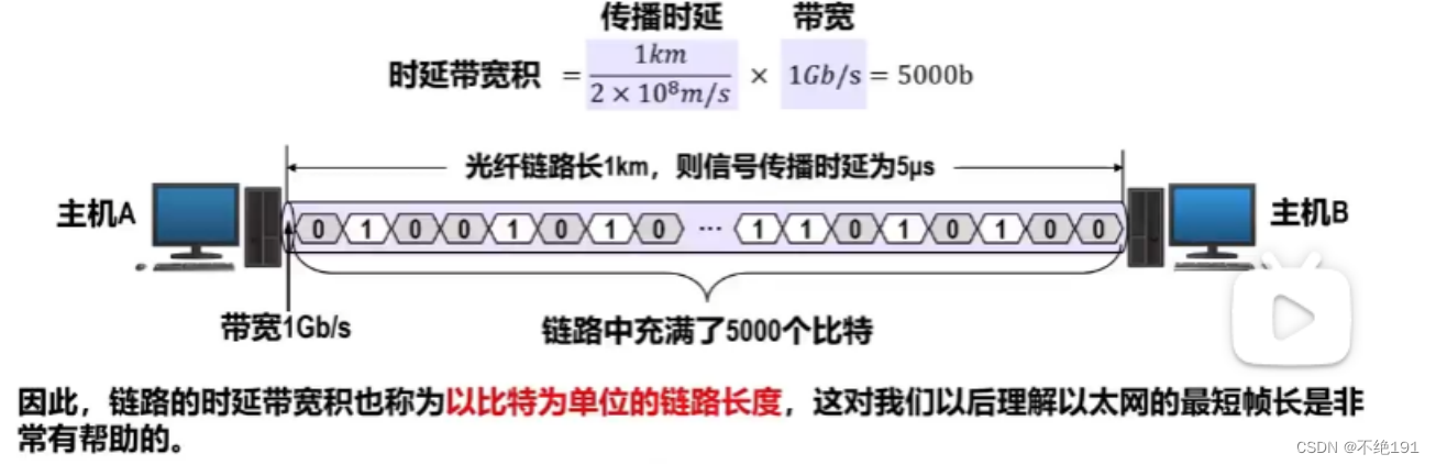 计算机网络设备与什么是横向减速