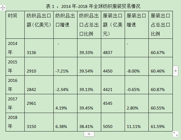 外贸服装与什么是横向减速