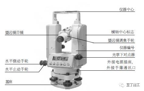 经纬仪、水准仪与照明伞特点