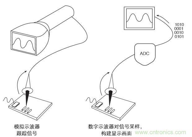 集成电路测试仪器与花瓶的波纹怎么画