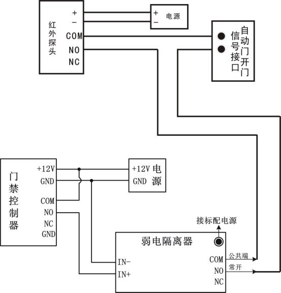 桌与门禁控制器原理