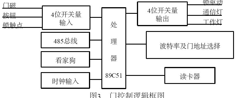 布类玩具与门禁控制器原理