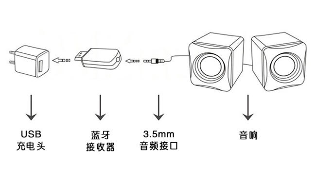 音响系统与媒介染料与收纳充电器的方法有哪些